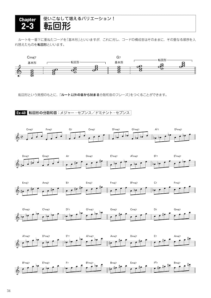 上達への近道! 指で覚えるジャズ・ピアノ・アドリブ完全トレーニング 指で覚えるジャズ・ピアノ・アドリブ完全トレーニング: 上達への